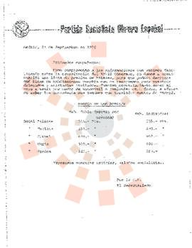 19760921_Madrid_Correspondencia del Secretariado del PSOE