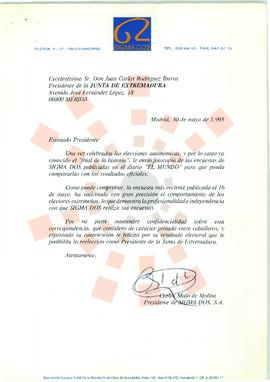 19950530_Madrid_Correspondencia de D. Carlos Malo de Molina