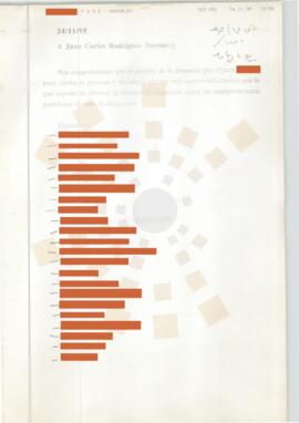 19951124_Correspondencia del Grupo Parlamentario del Partido Socialista Obrero Español.